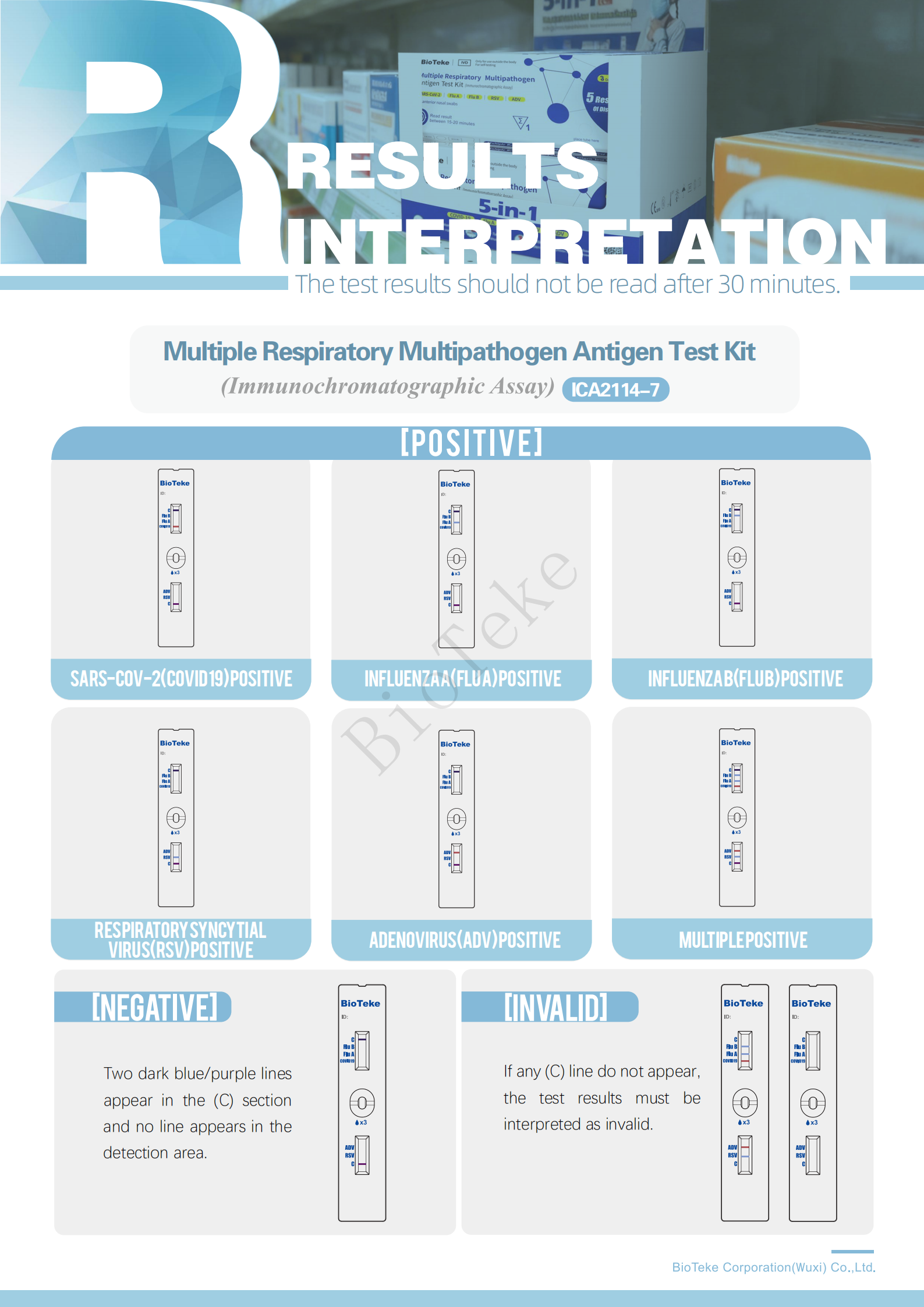 Bioteke Резултати от тестов комплект 5 в 1 