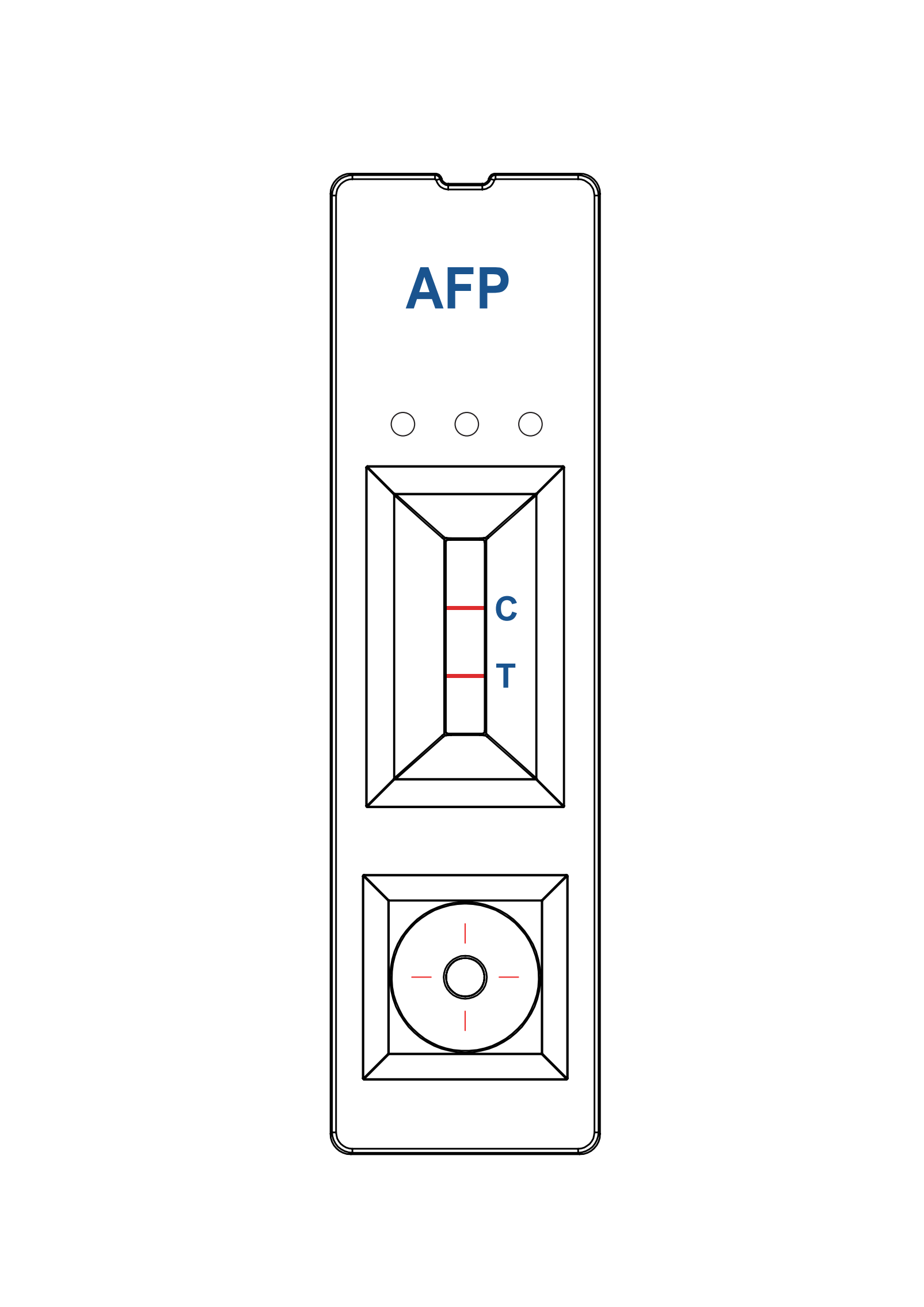AFP тестов панел