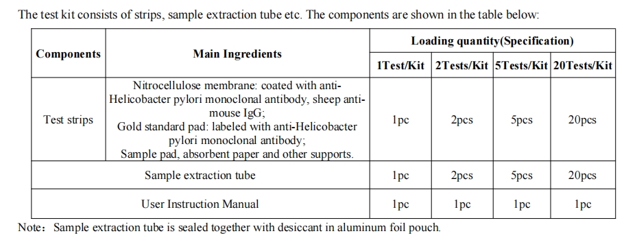 Тестов комплект Helicobacter Pylori