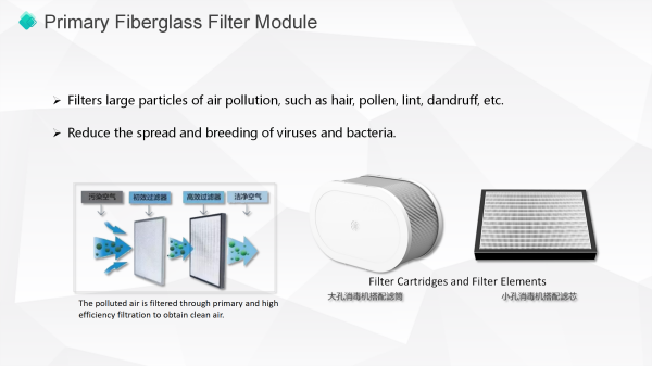 F6 първичен филтър за пръстен