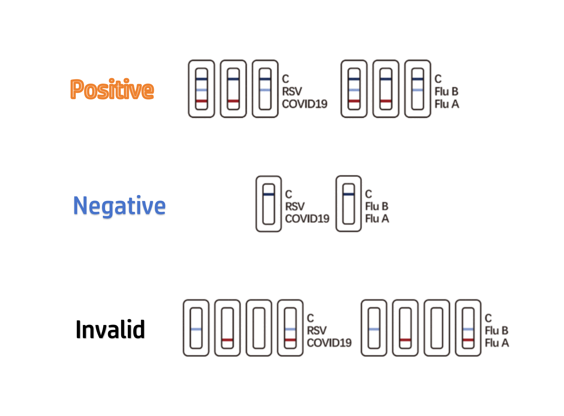 Резултати от теста