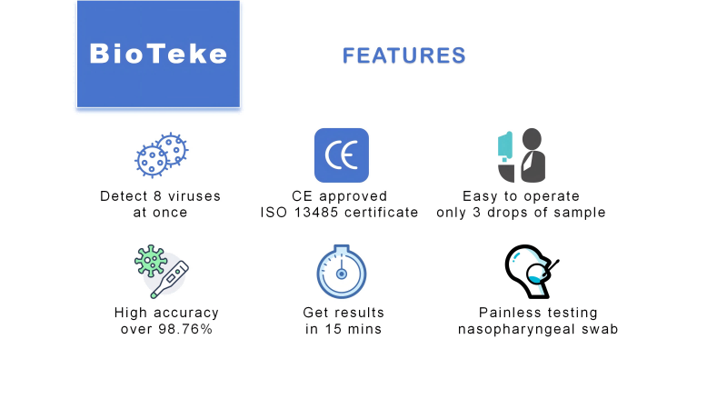 8 в 1 функции за бърз тестов комплект