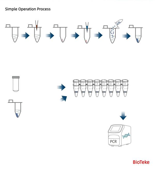 Процес на работа на UTI комплект 